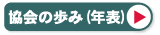 協会の歩み（年表）